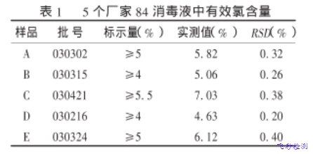对市售84消毒液中有效氯含量的分析
